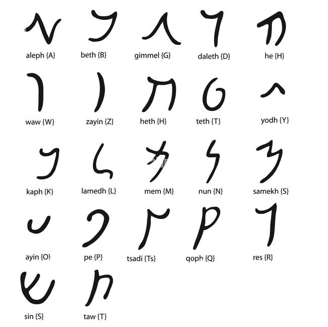 Aramaic Alphabet 2-8-23.jpg