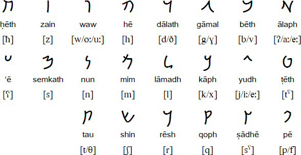 Aramaic Alphabet 2.jpg
