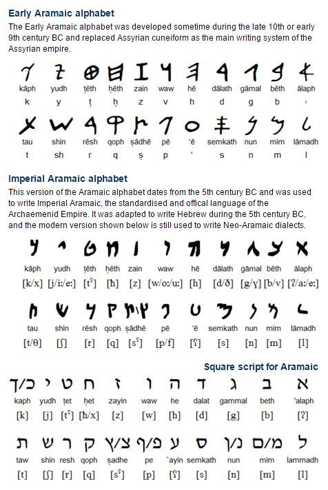 Aramaic alphabet evolution.jpg