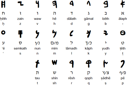 Aramaic Alphabet.jpg