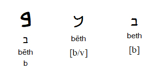 Aramaic 'B' 2-20-22.jpg