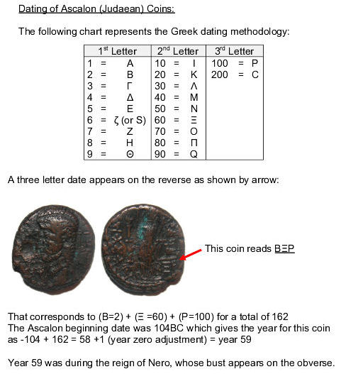 Askalon dating of coins.jpg