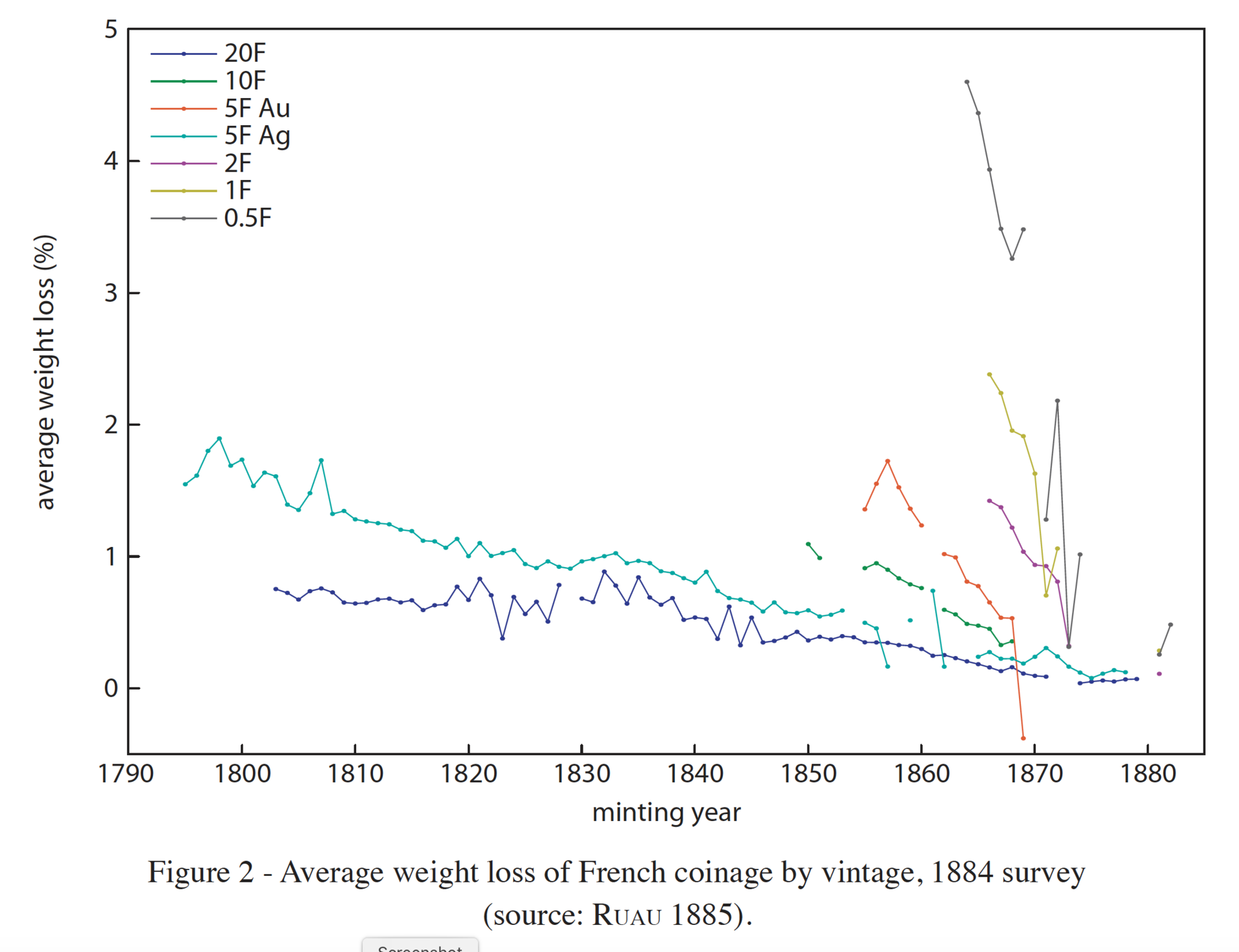 Average Weight Loss France (Velde) copy.png