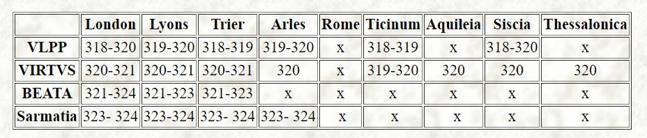 'Barbarian Wars of Constantine the Great' - www_constantinethegreatcoins_com.jpg
