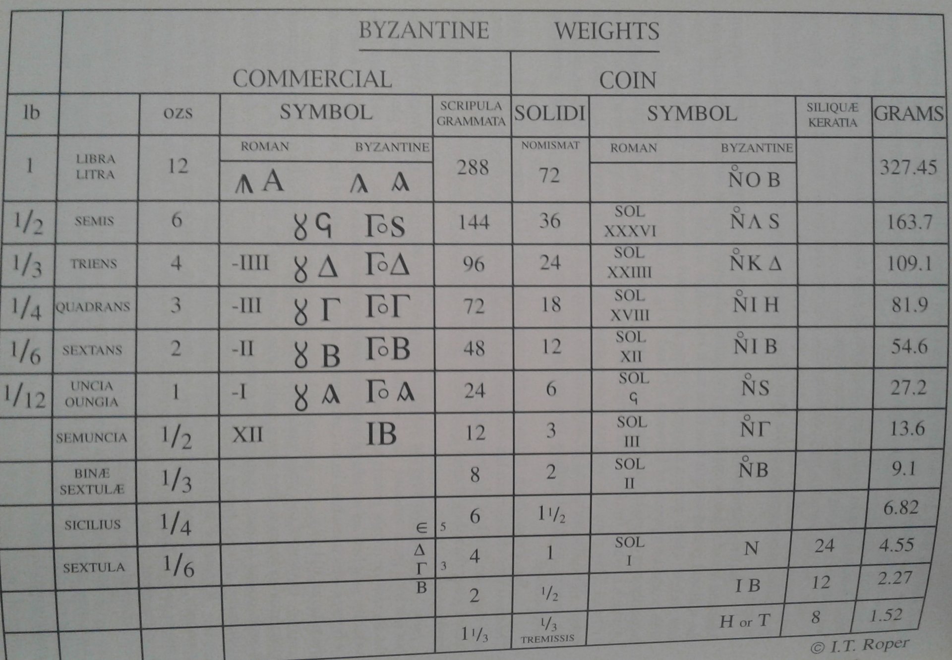 Bendall Wt Table.jpg