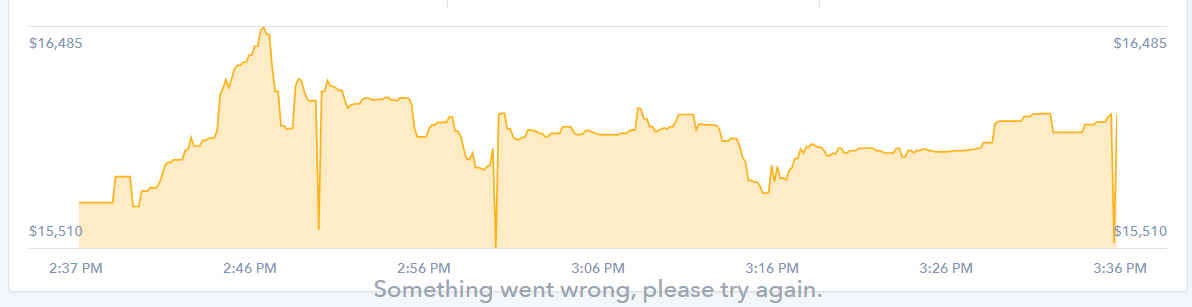 bitcoin spikes.jpg
