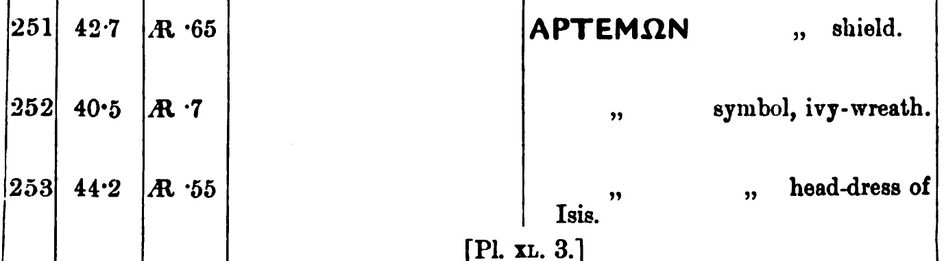 BMC Caria catalog, Rhodes AR Drachm no. 253, APTEMON.jpg