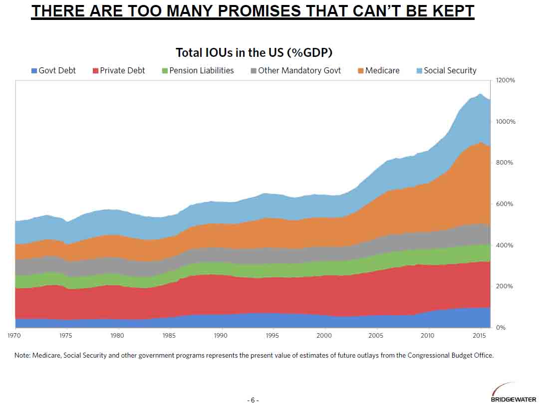 bridgewater%20total%20debt.jpg