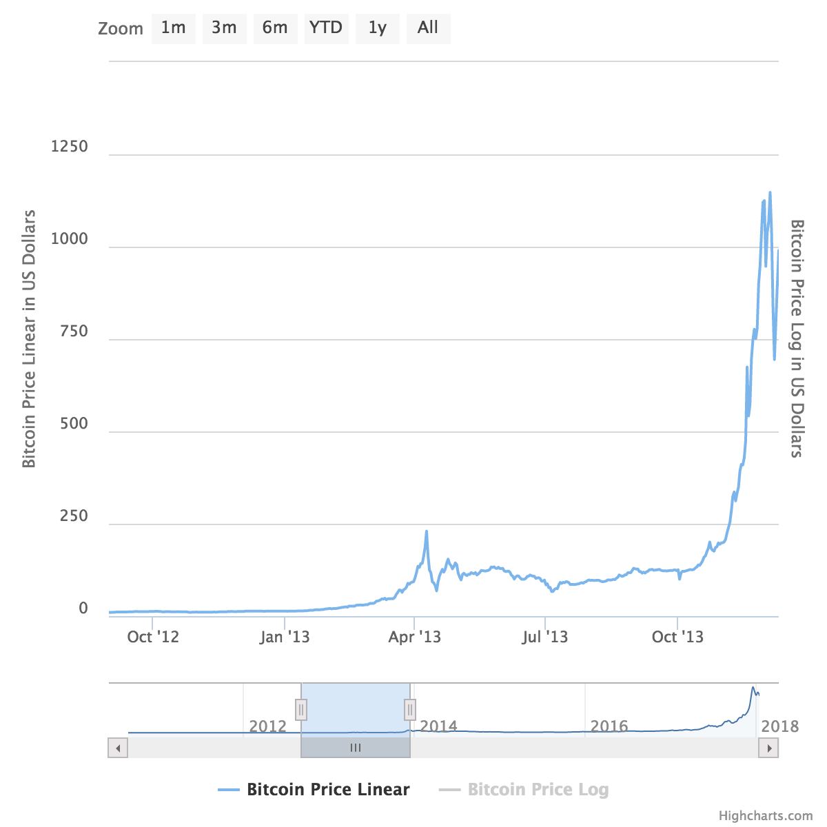 btc-2012-2013.png