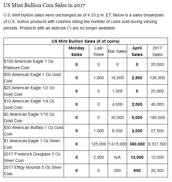 Bullion20170417.JPG