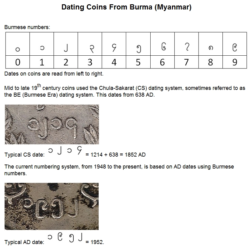 Burmese Dates 1.jpg