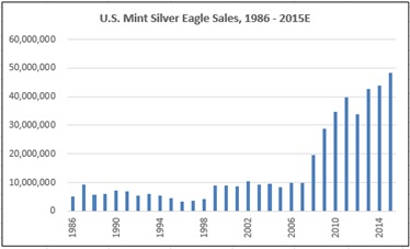 C003 Silver Eagle Sales.jpg
