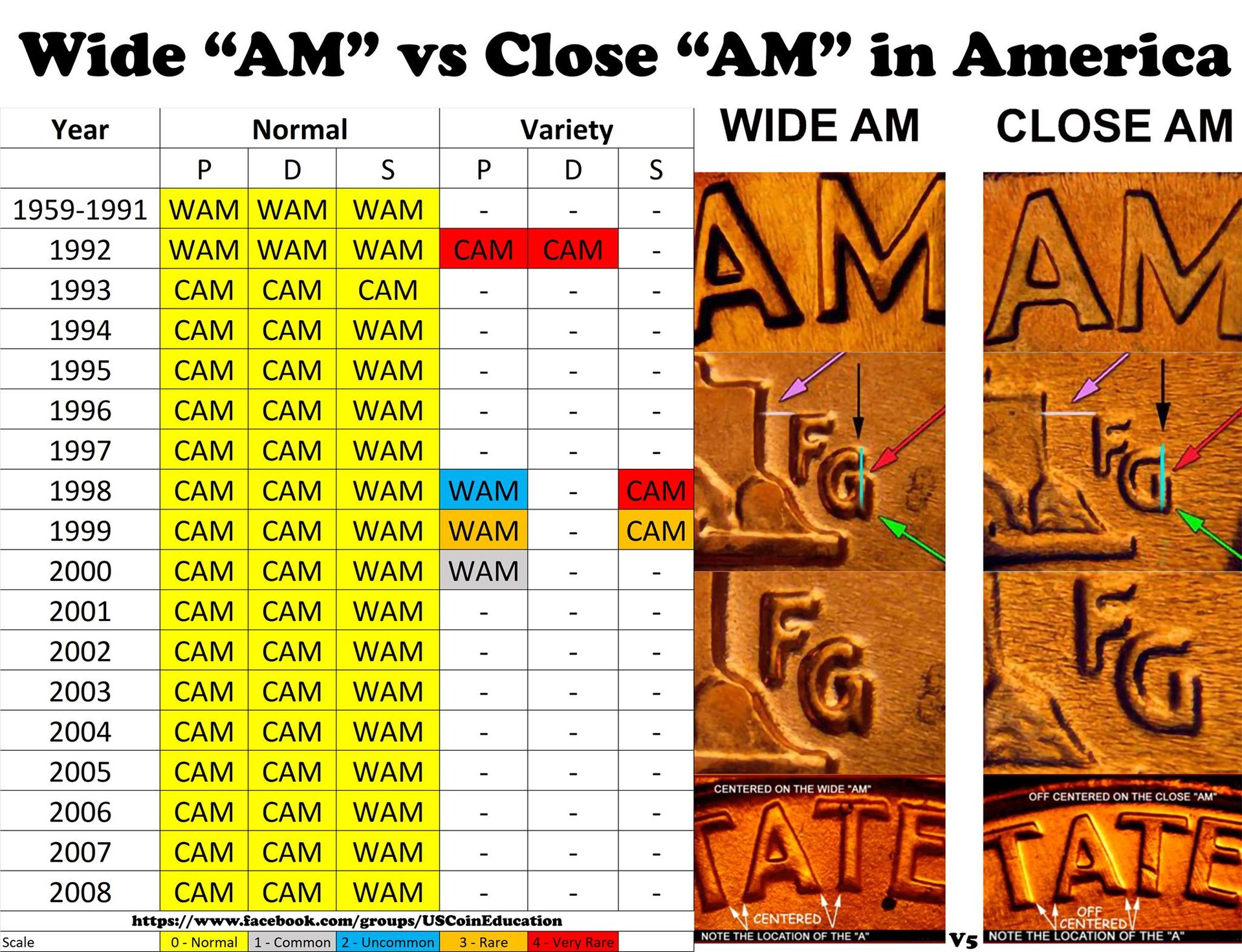 CAM=WAM Lincoln Cents.jpg