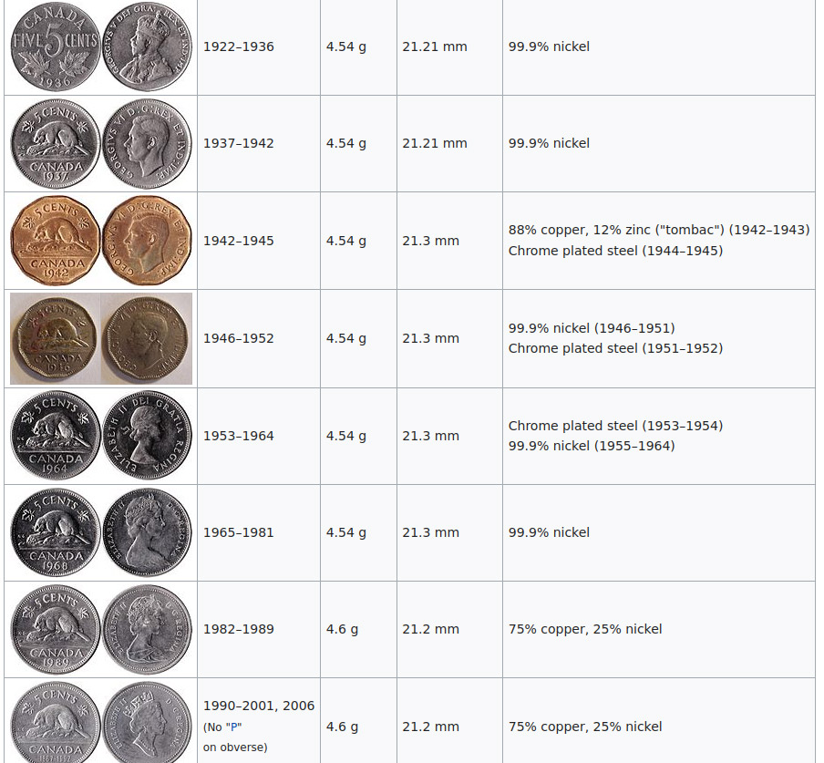 can-nickels.jpg