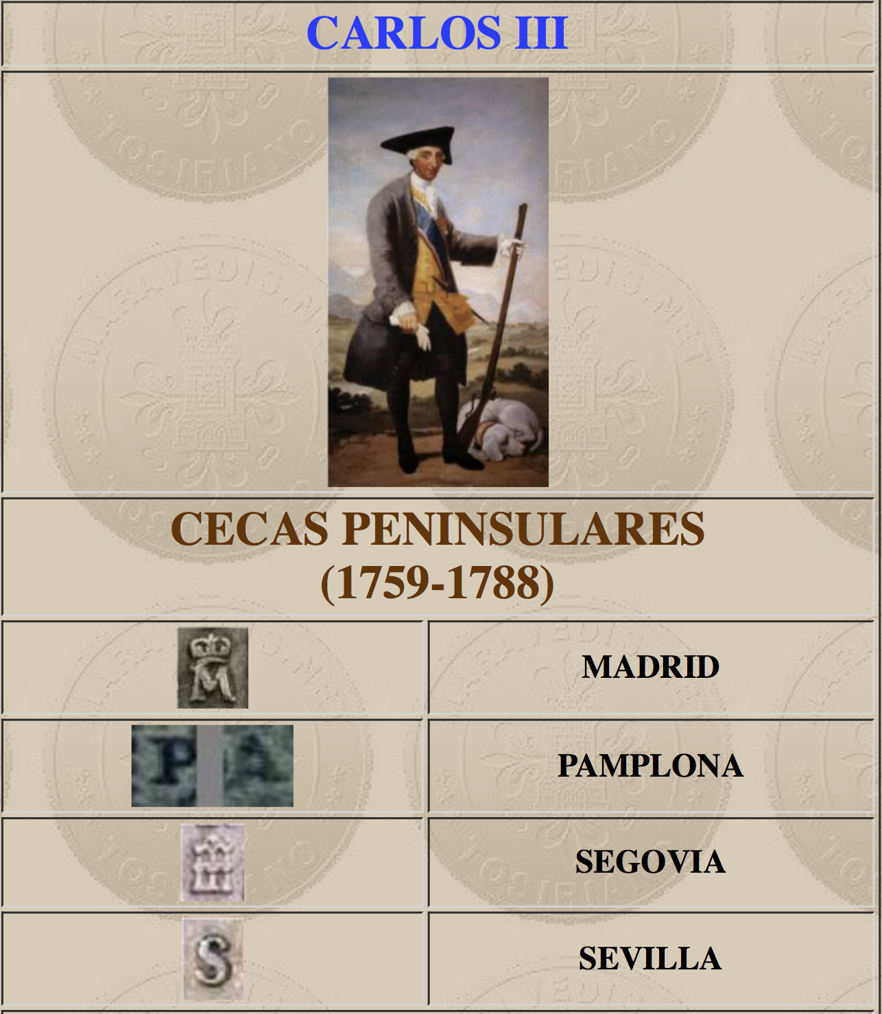 Carlos III - Cecas Peninsulares .png