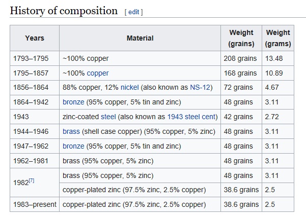 cent composition.jpg