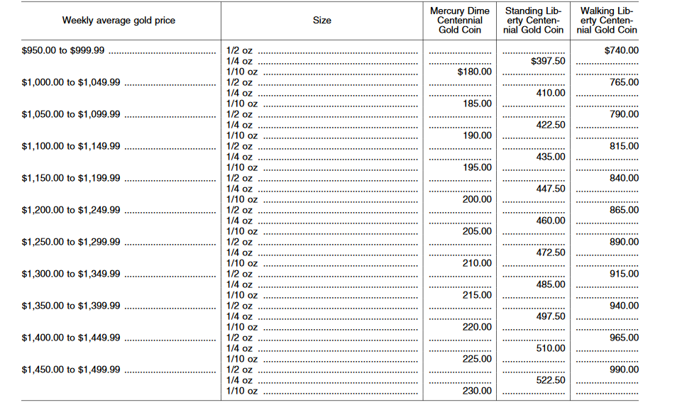 Centennialpricinggrid.png