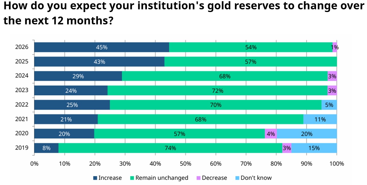 Central Park Gold Plans.jpg