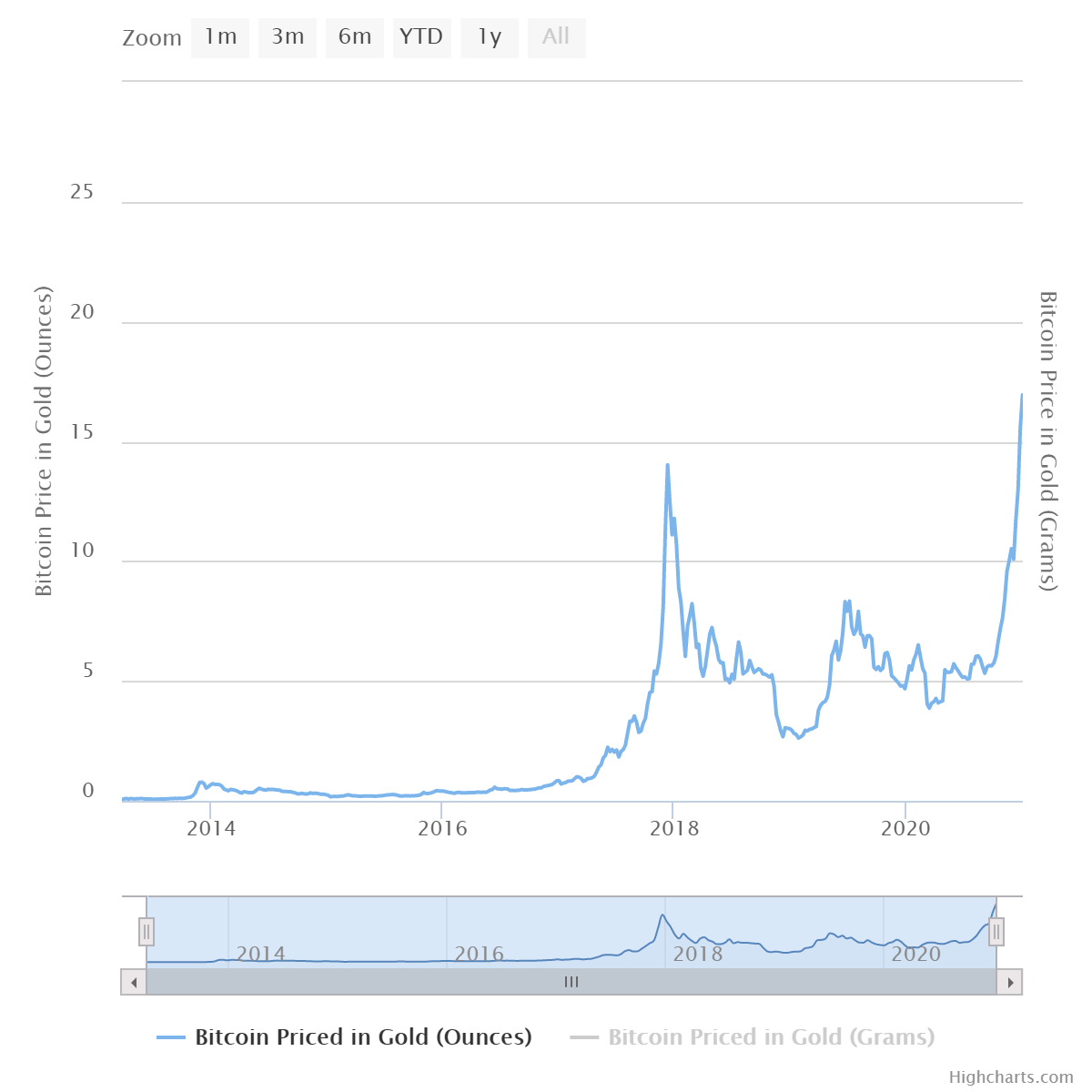 chart.png