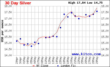chart030lnb.gif