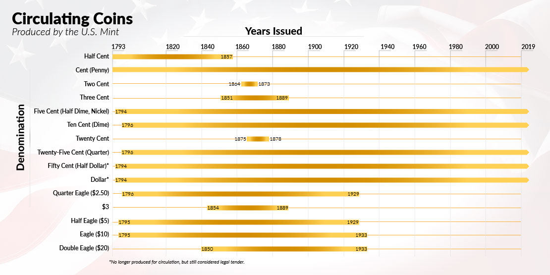 circulating_coins_2_1110x555.jpg