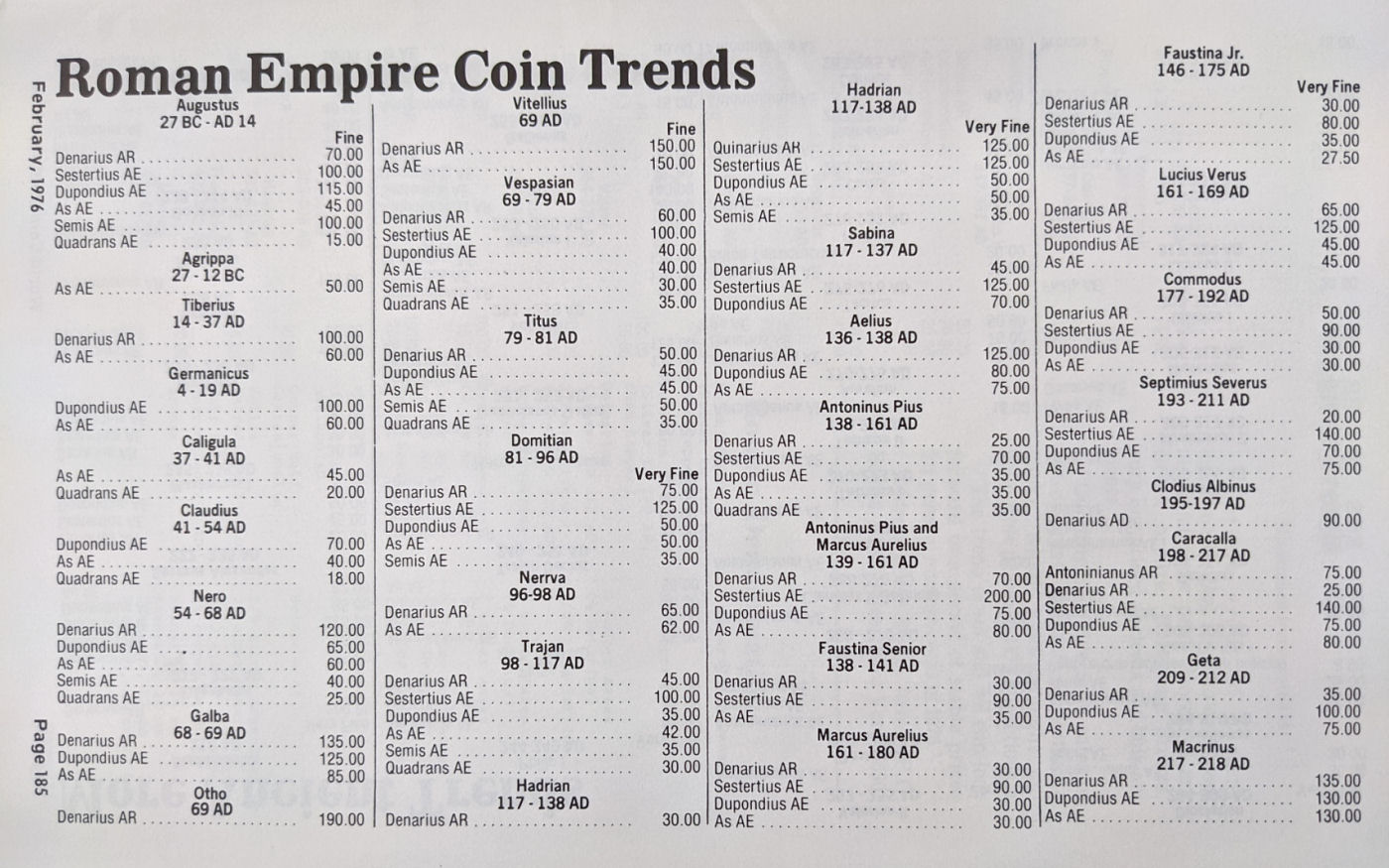 Clipping 1976 Coin Trends price guide.jpg