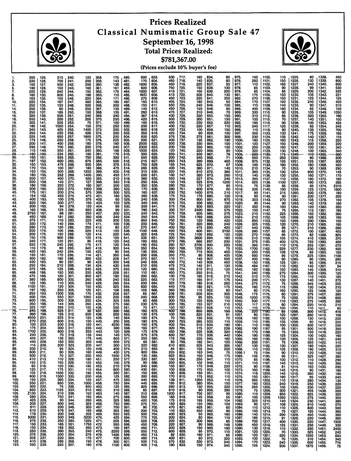 CNG 47 PRL_Page_1.jpg