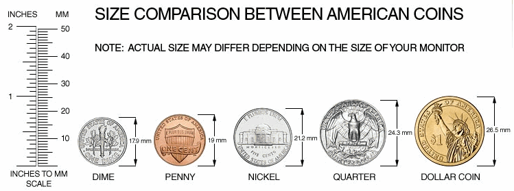 U.s. Coins Chart