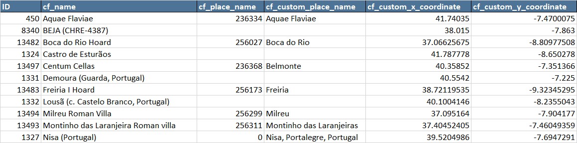 coin hoards from Portugal FLAME.jpg