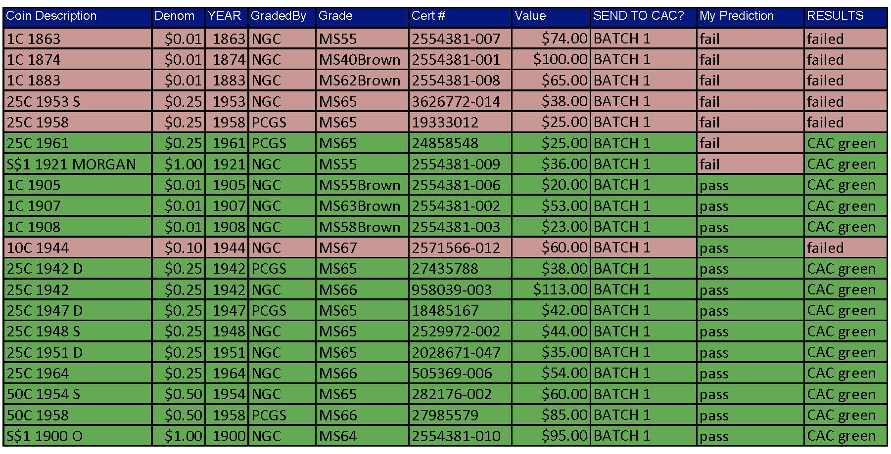 Coin Inventory Report submit to CAC.jpg