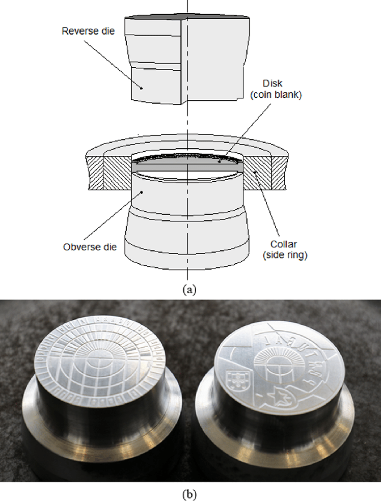 Coin-minting-a-Schematic-representation-and-notation-b-Photograph-of-the-reverse.png