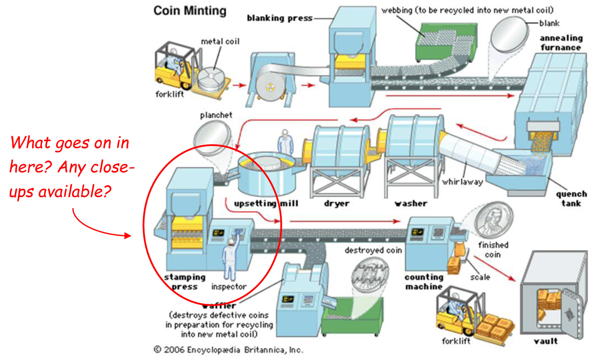 Coin Minting Process 2.jpg