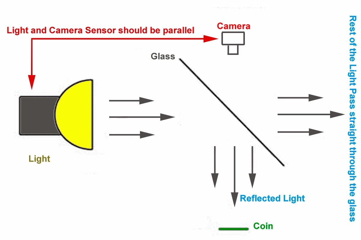 coin-photography-axial-lighting-setup.jpg