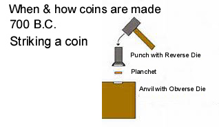 Coining 700 BC.jpg