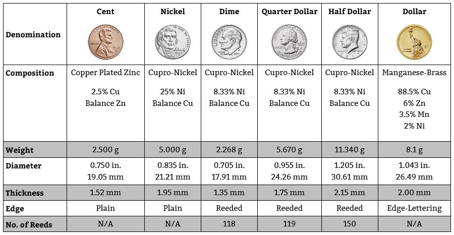 coins weight.JPG