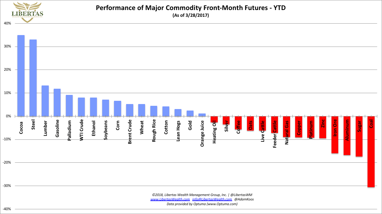 Commodities_YTD.jpg