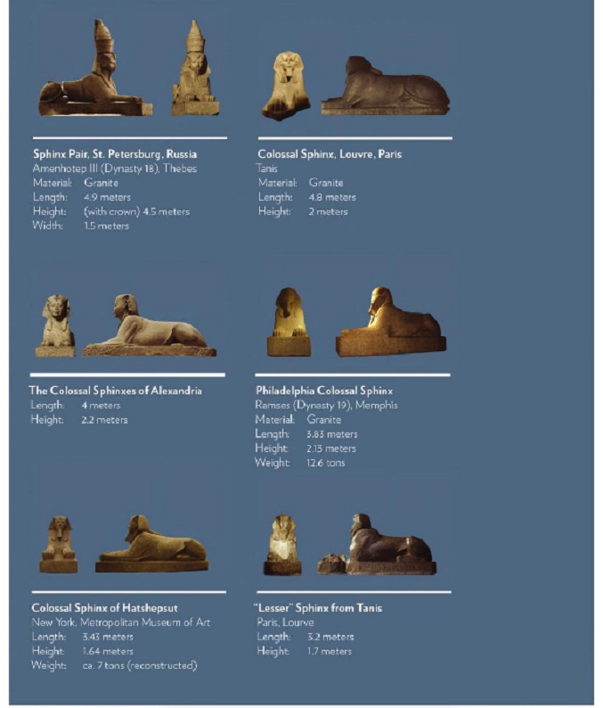 comparative sizes of sphinxes 2.jpg