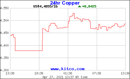Copper-New.gif