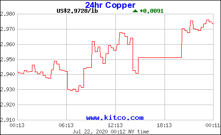 Copper-Old.gif