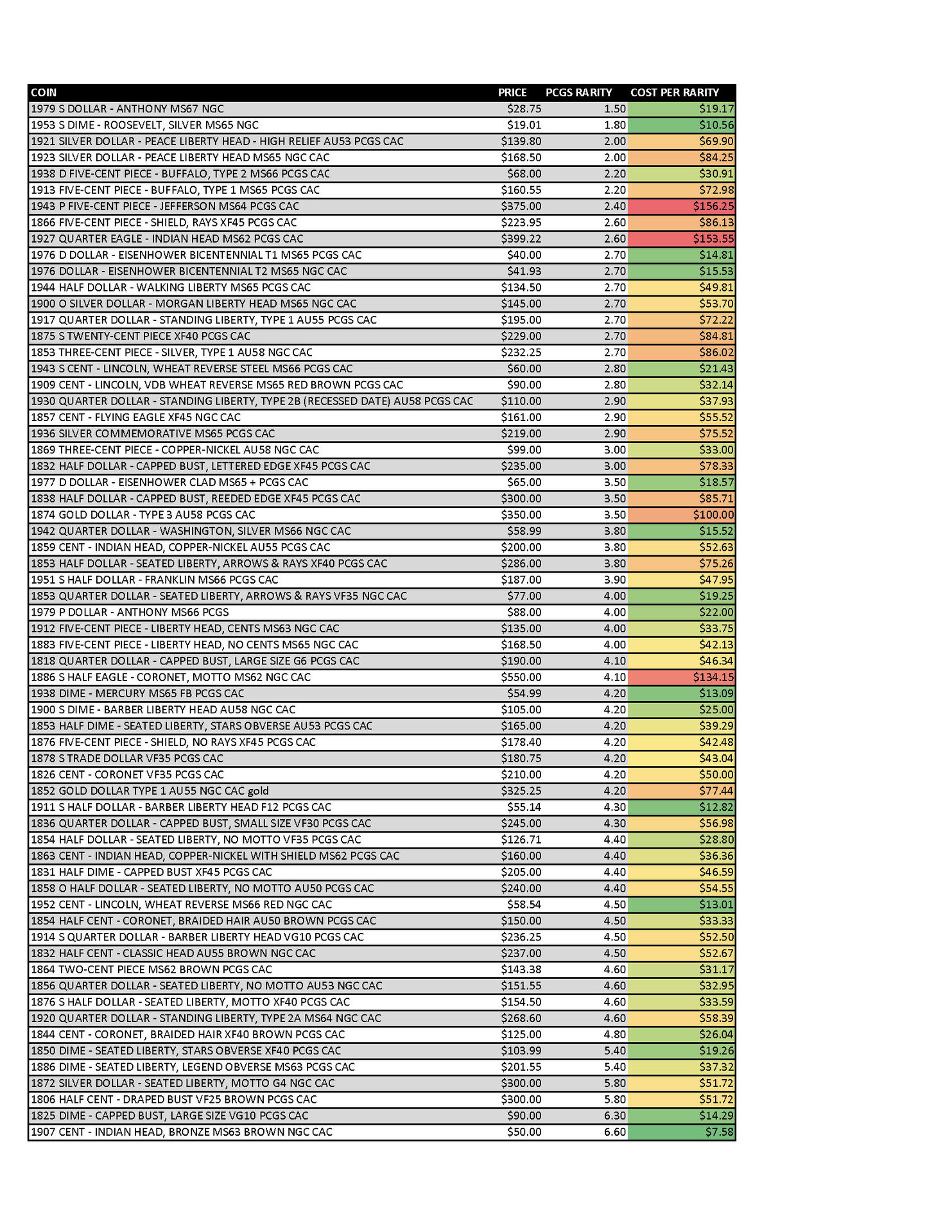 cost per rarity unit.jpg