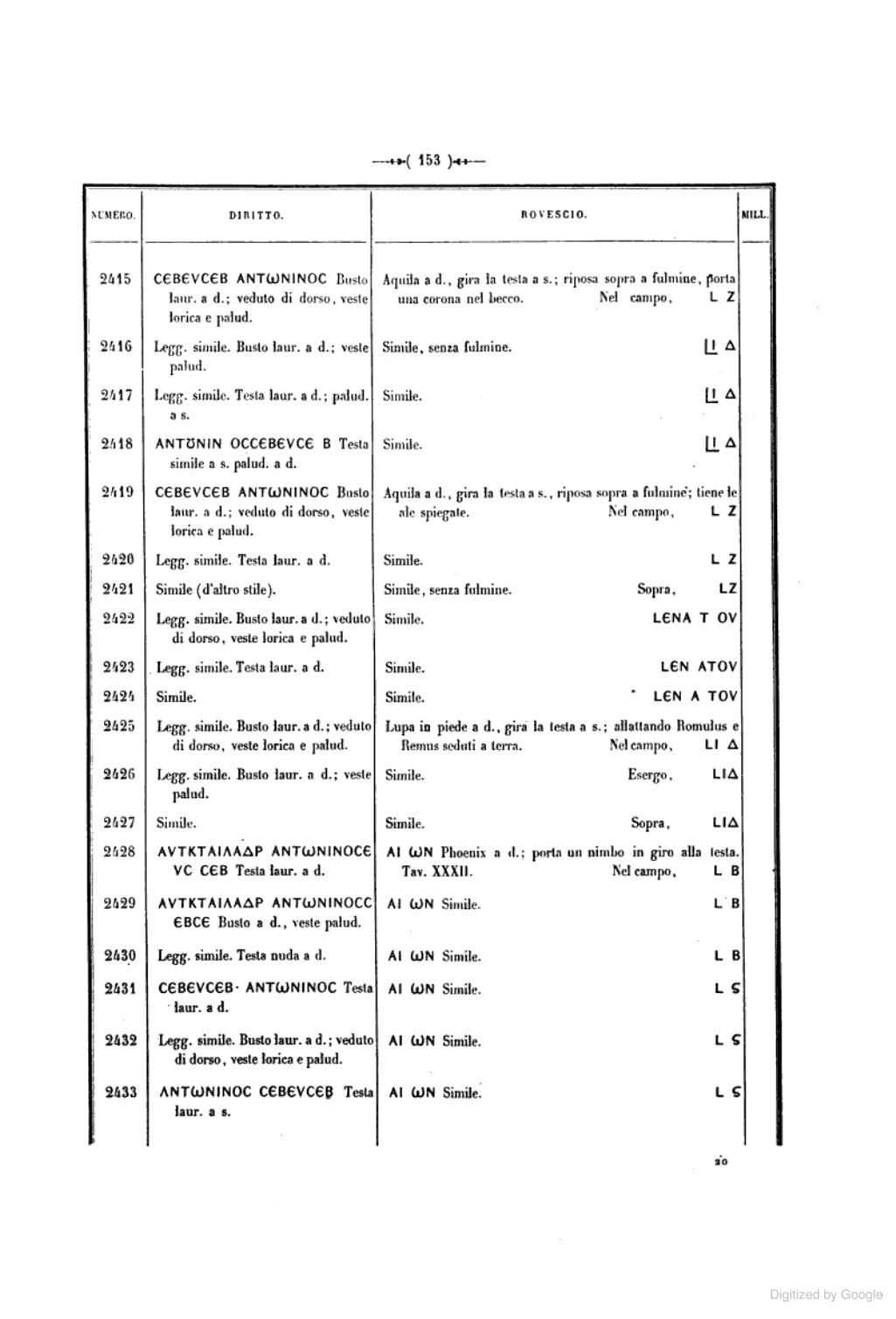Dattari 1901 p. 153, including nos. 2429 & 2431.png