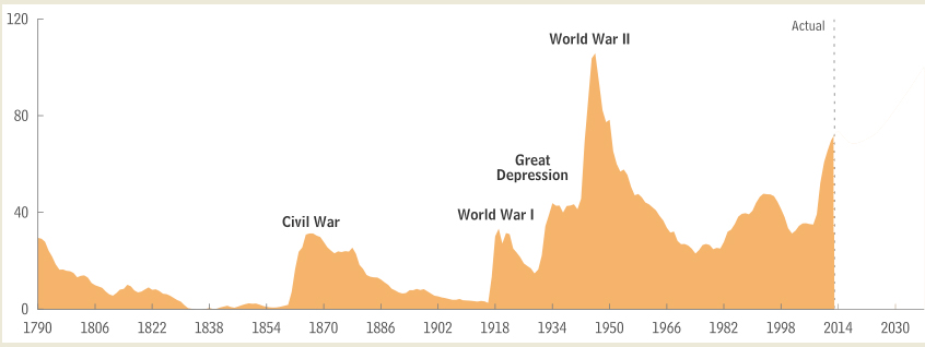 DEBT.jpg