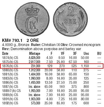 DenmarkKM2931-Krause2009.jpg