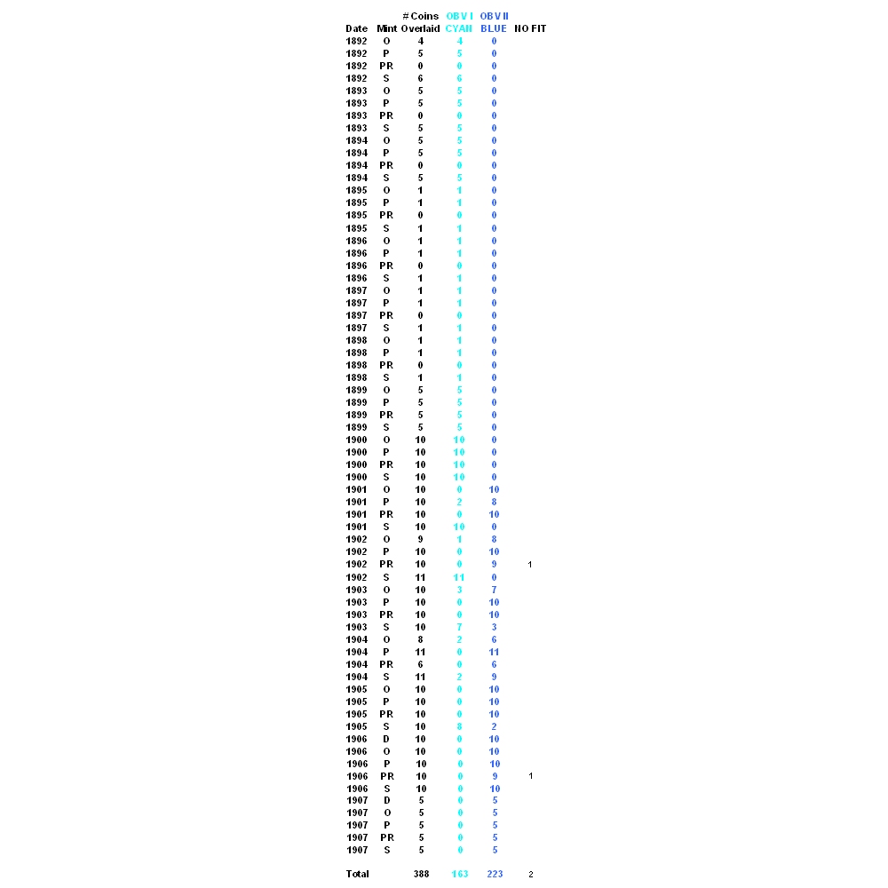 Deviation Distribution.JPG