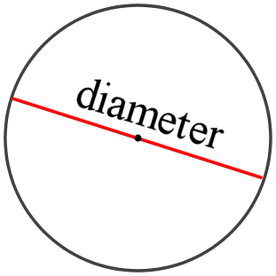 diameter.gif