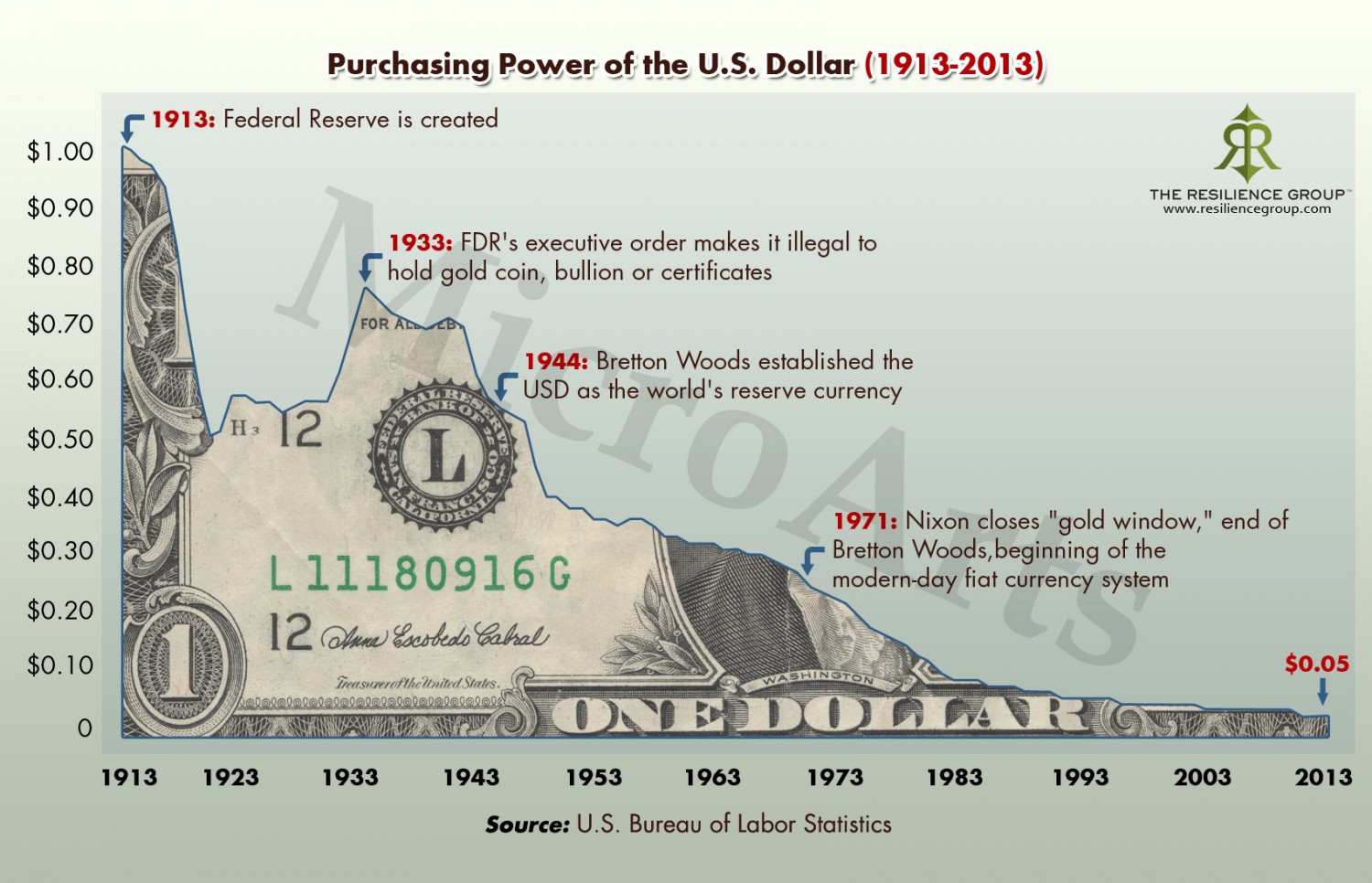 dollar.jpg