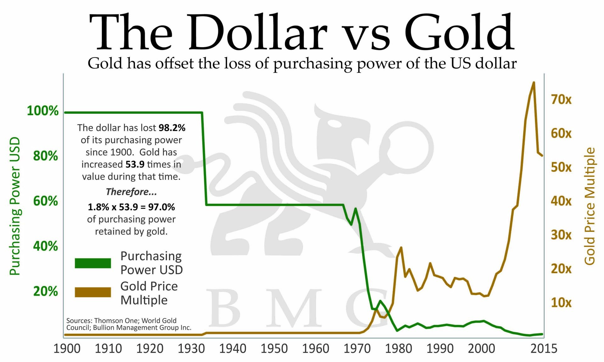 DOLLAR-VS-GOLD.jpg