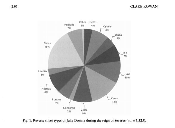 Domna AR reverse types -- Clare Rowan.JPG