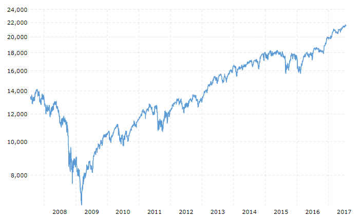 DOW_10yr.jpg
