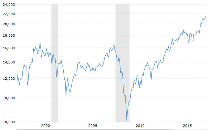 DOW_20yr.jpg